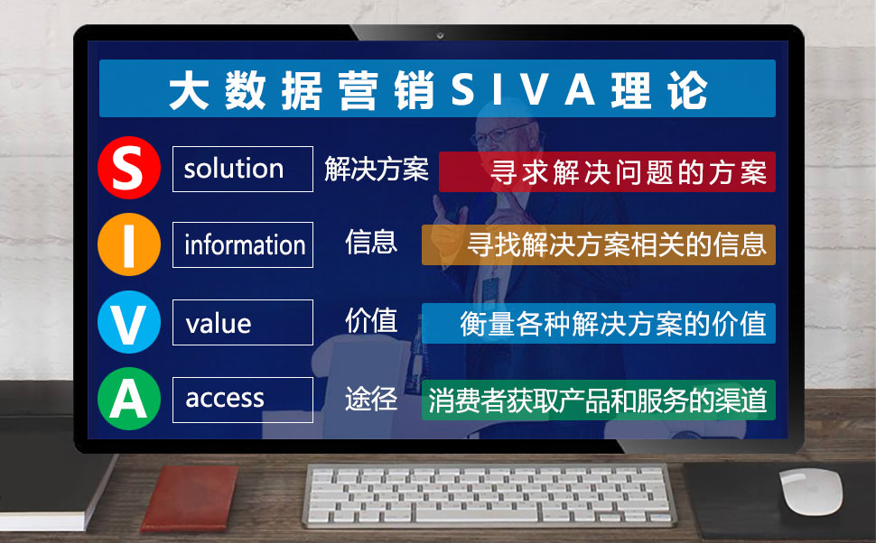 大数据营销SIVA理论模型高清图